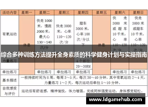 综合多种训练方法提升全身素质的科学健身计划与实操指南